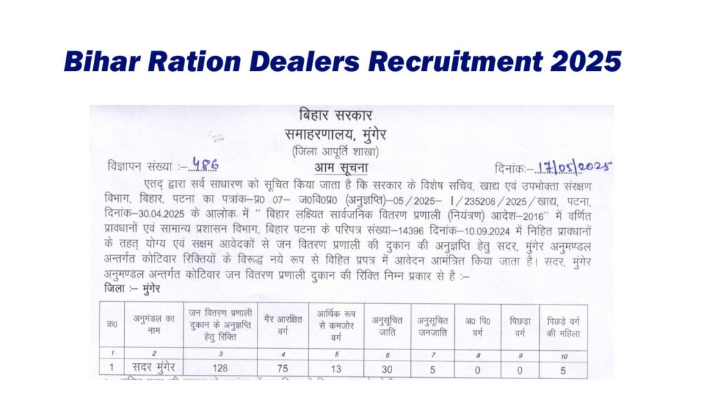 Bihar Ration Dealers Recruitment 2025