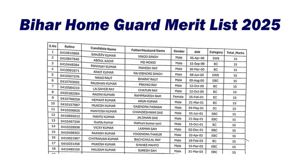 Bihar Home Guard Merit List 2025