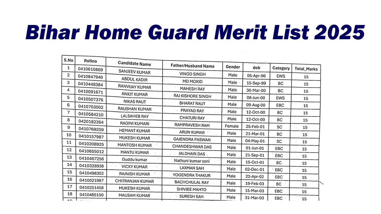 Bihar Home Guard Merit List 2025