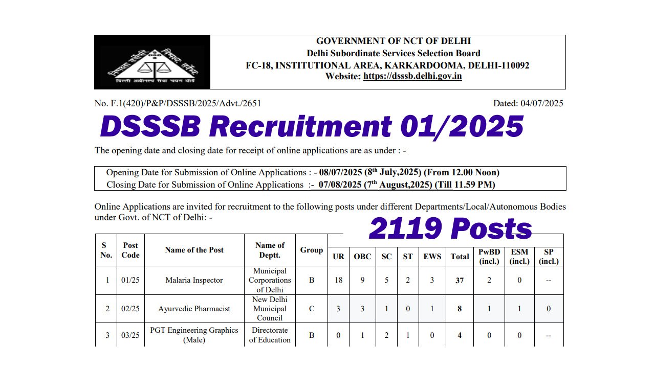 DSSSB Recruitment 01/2025