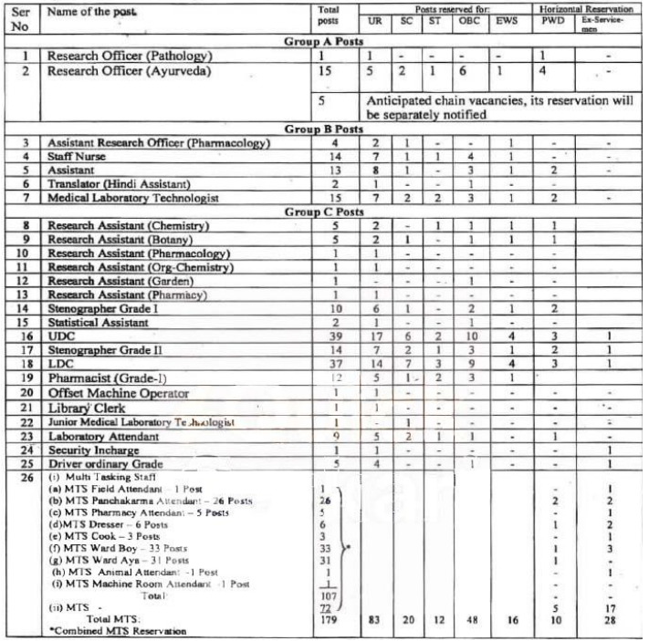 CCRAS Recruitment 2025