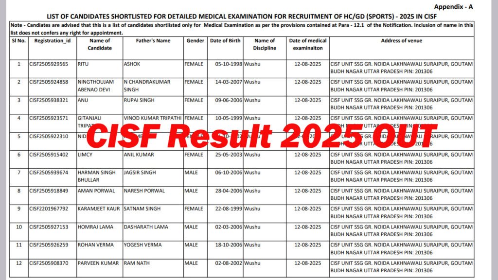 CISF Sports Quota Result 2025