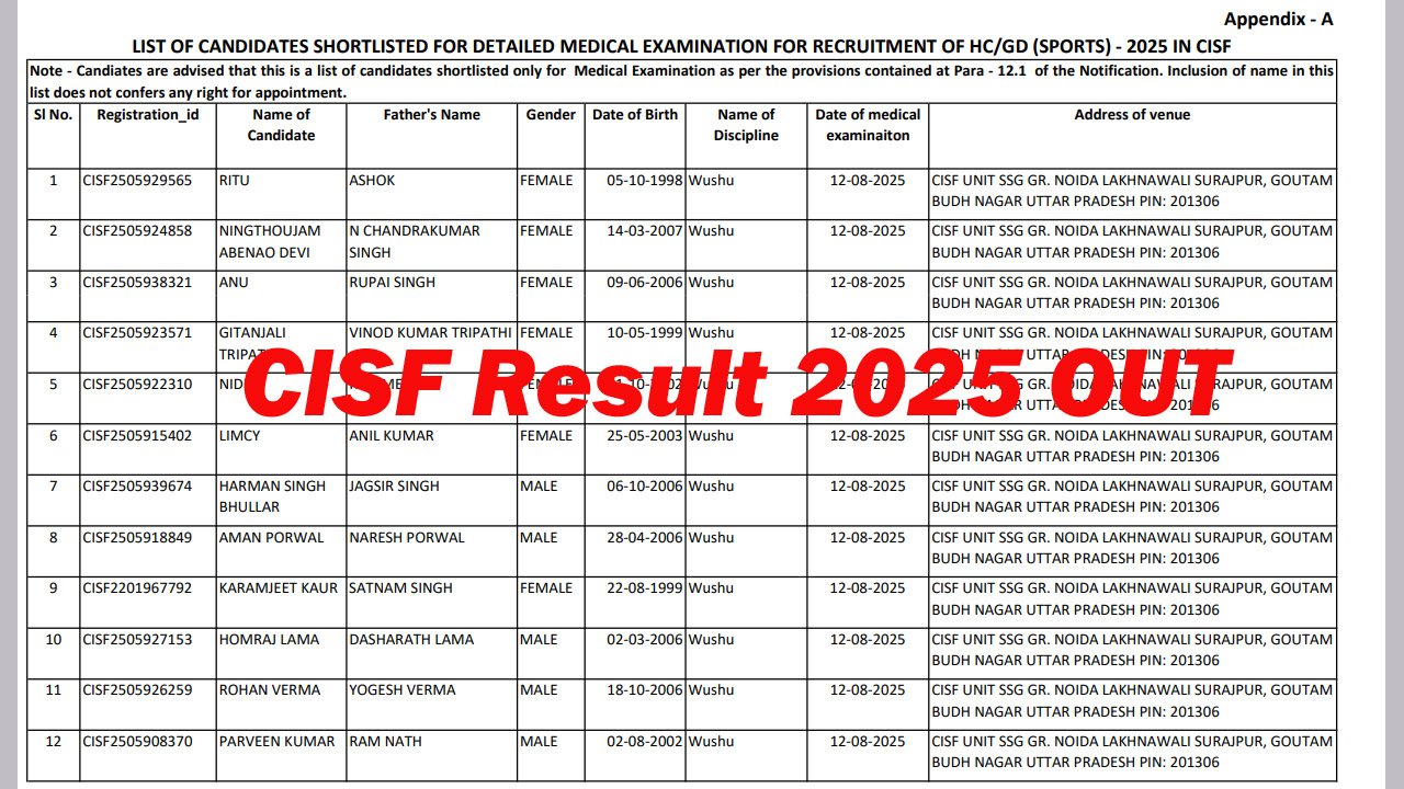 CISF Sports Quota Result 2025