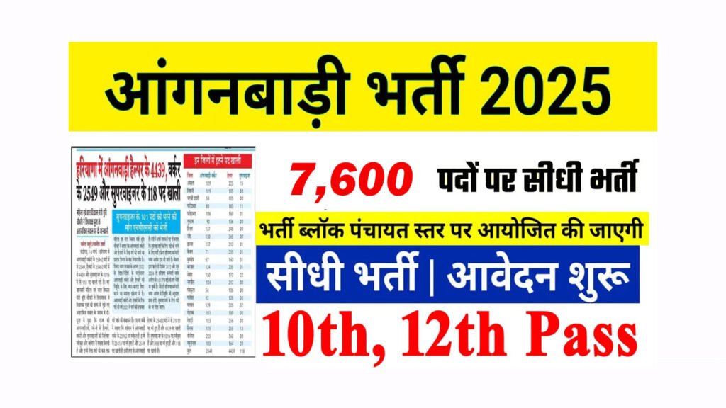 Haryana Anganwadi Recruitment 2025