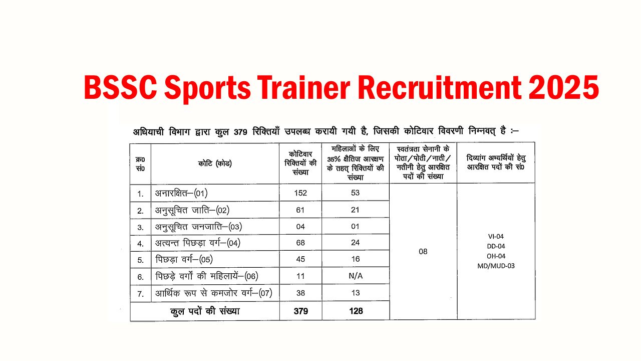 BSSC Sports Trainer Recruitment 2025