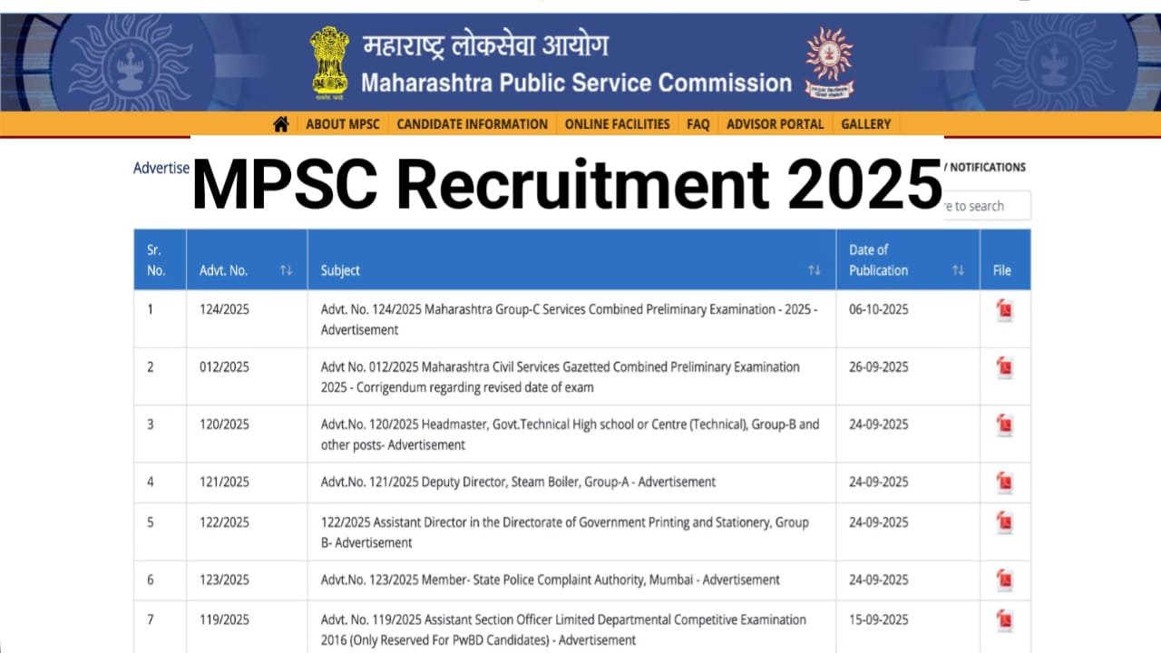 MPSC Group C Recruitment 2025