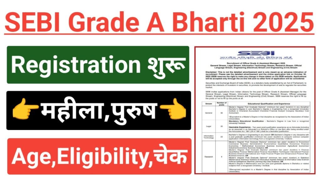 SEBI Grade A Recruitment 2025