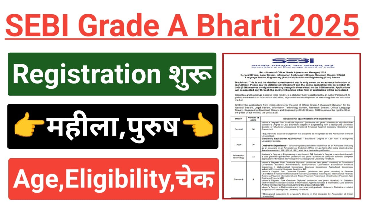 SEBI Grade A Recruitment 2025